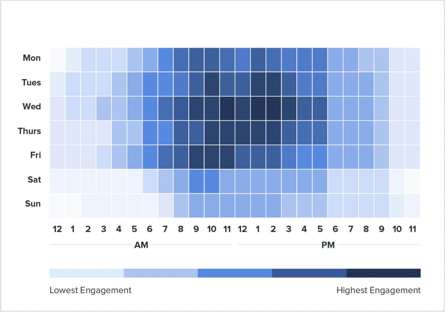Beste tijd Facebook post in 2024? De juiste tijd voor een Facebook
